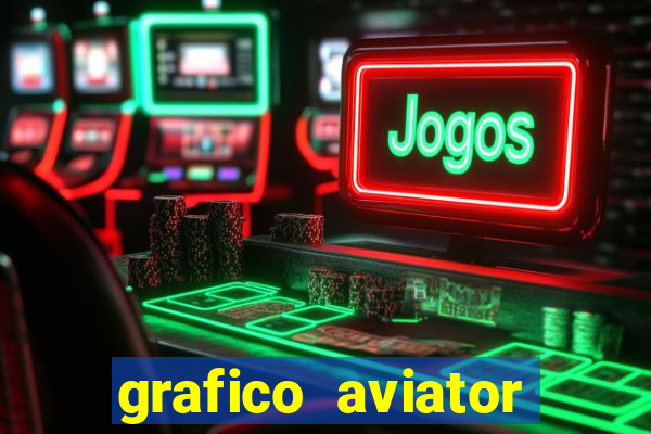 grafico aviator aposta ganha